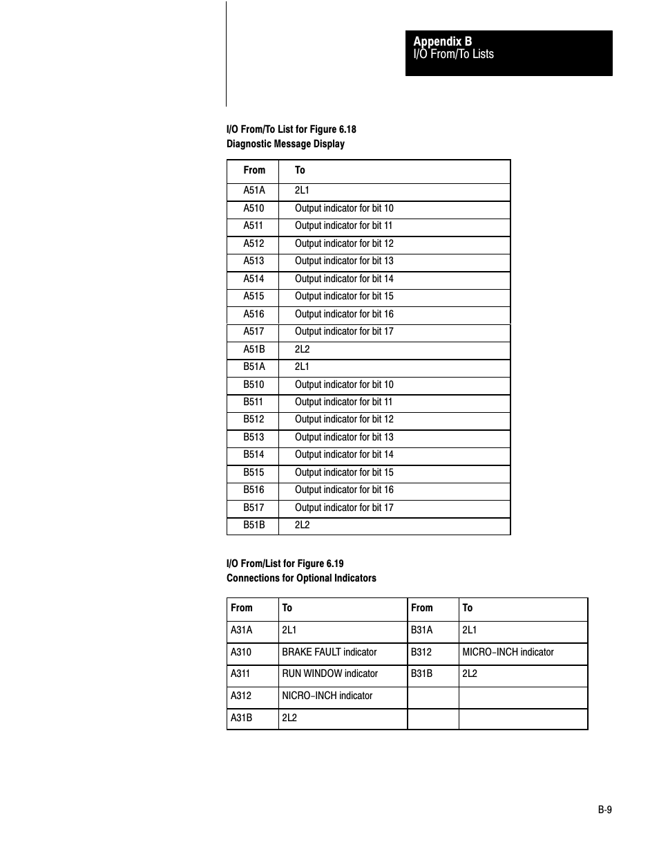 Rockwell Automation 1771-PM , D17716.5.18 U MNL 1771-PM CLUTCH/BRAKE MOD User Manual | Page 139 / 143