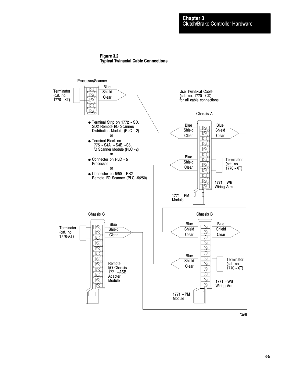 Clutch/brake controller hardware chapter 3 | Rockwell Automation 1771-PM , D17716.5.18 U MNL 1771-PM CLUTCH/BRAKE MOD User Manual | Page 14 / 143