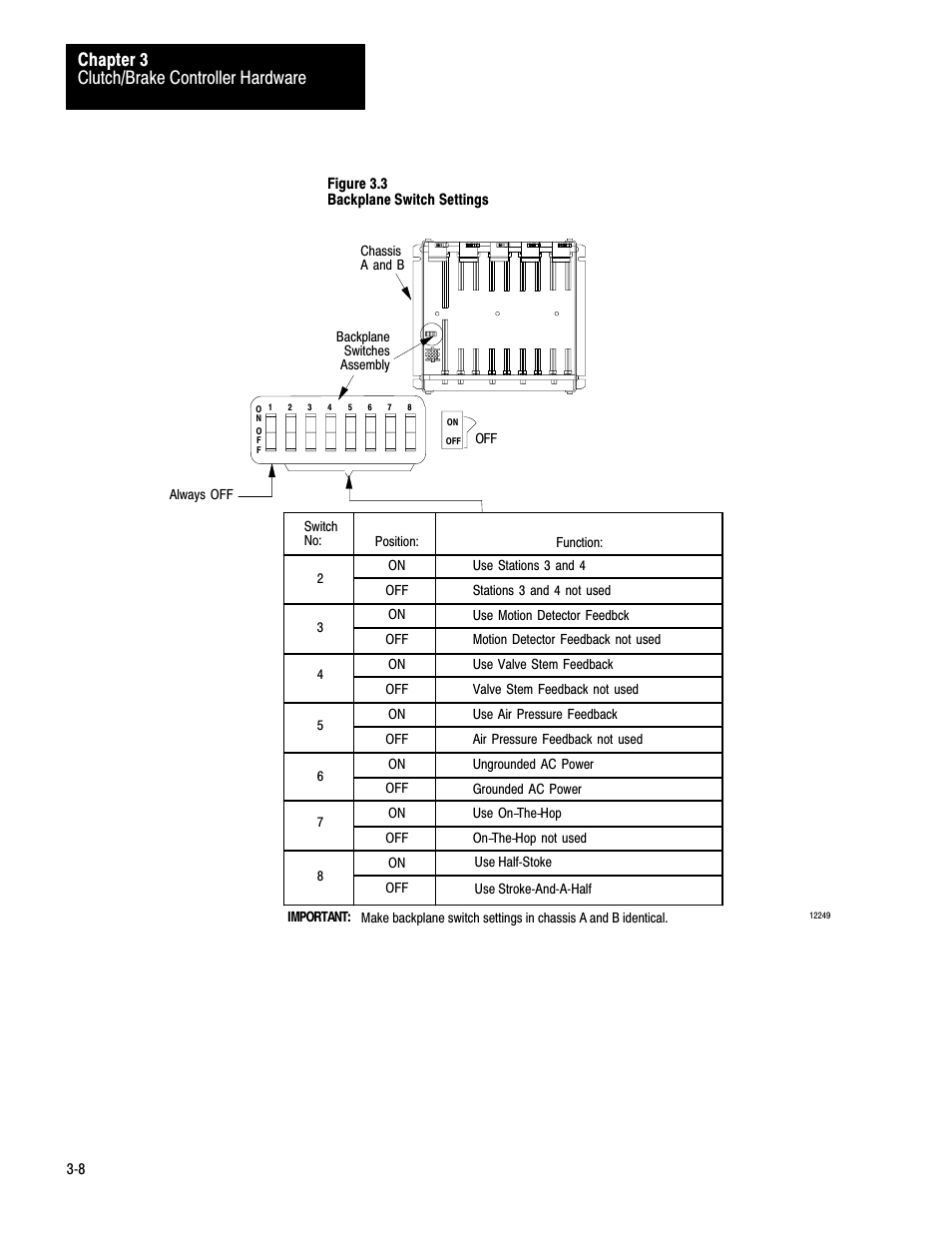 Clutch/brake controller hardware chapter 3 | Rockwell Automation 1771-PM , D17716.5.18 U MNL 1771-PM CLUTCH/BRAKE MOD User Manual | Page 17 / 143