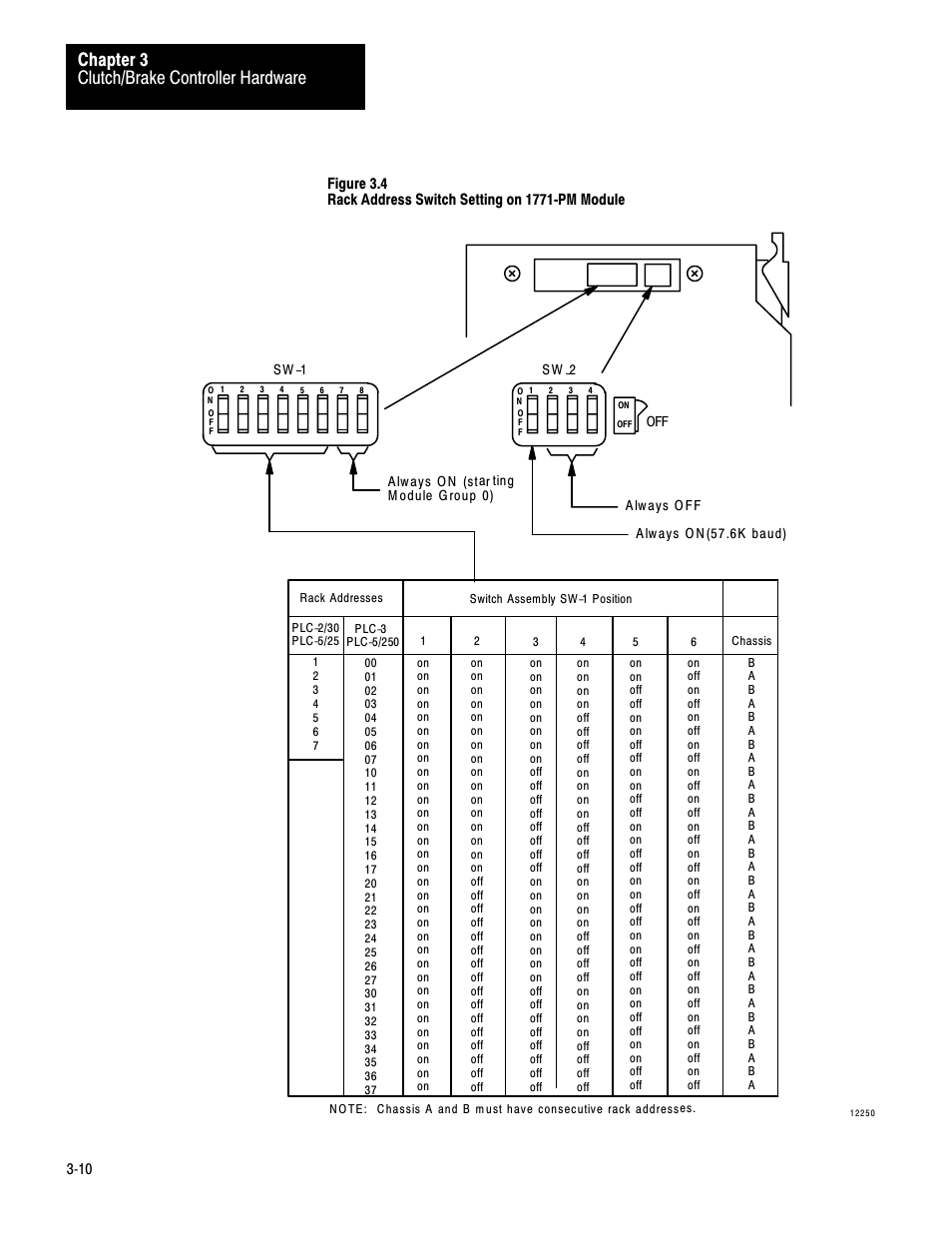 Clutch/brake controller hardware chapter 3 | Rockwell Automation 1771-PM , D17716.5.18 U MNL 1771-PM CLUTCH/BRAKE MOD User Manual | Page 19 / 143