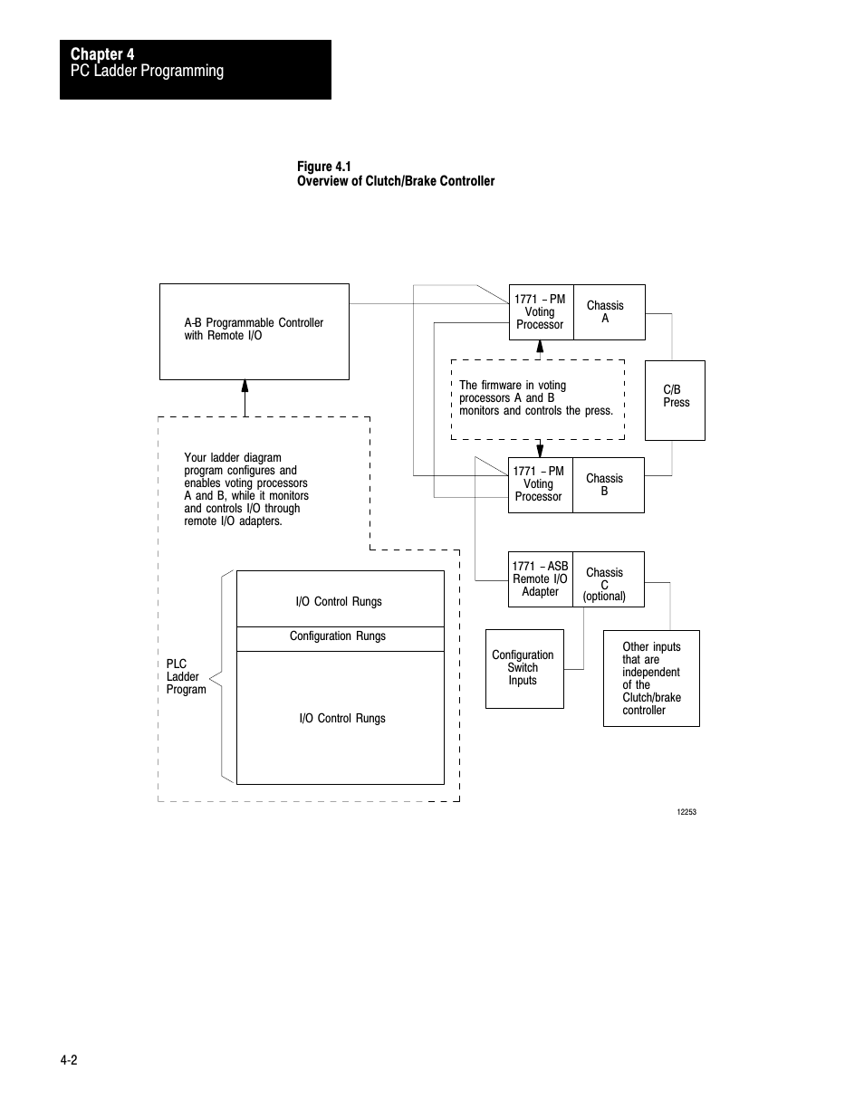 Pc ladder programming chapter 4 | Rockwell Automation 1771-PM , D17716.5.18 U MNL 1771-PM CLUTCH/BRAKE MOD User Manual | Page 25 / 143