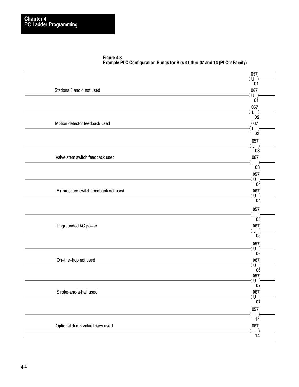 Rockwell Automation 1771-PM , D17716.5.18 U MNL 1771-PM CLUTCH/BRAKE MOD User Manual | Page 27 / 143