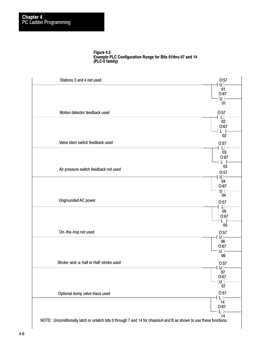 Rockwell Automation 1771-PM , D17716.5.18 U MNL 1771-PM CLUTCH/BRAKE MOD User Manual | Page 29 / 143