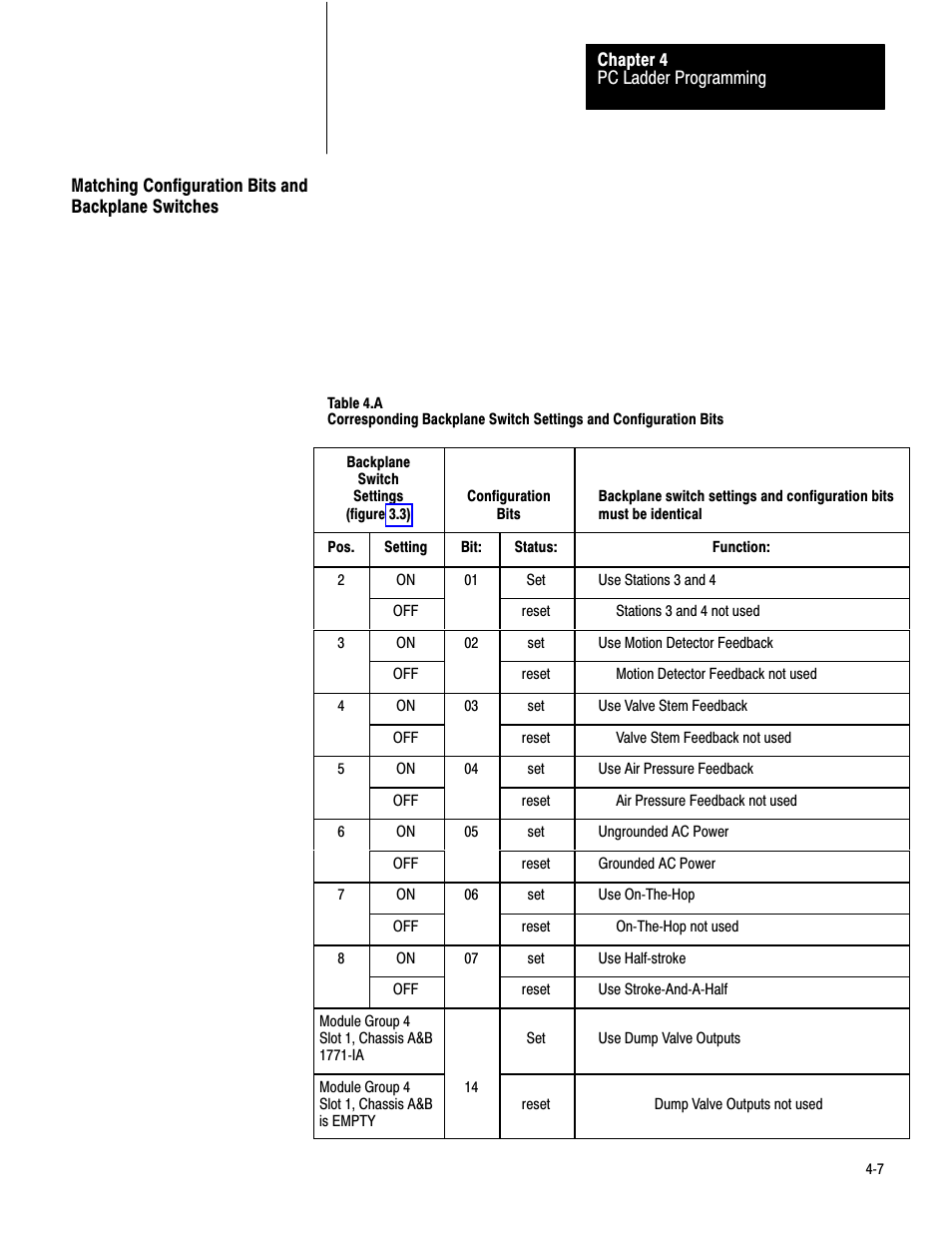 Matching configuration bits and backplane switches | Rockwell Automation 1771-PM , D17716.5.18 U MNL 1771-PM CLUTCH/BRAKE MOD User Manual | Page 30 / 143