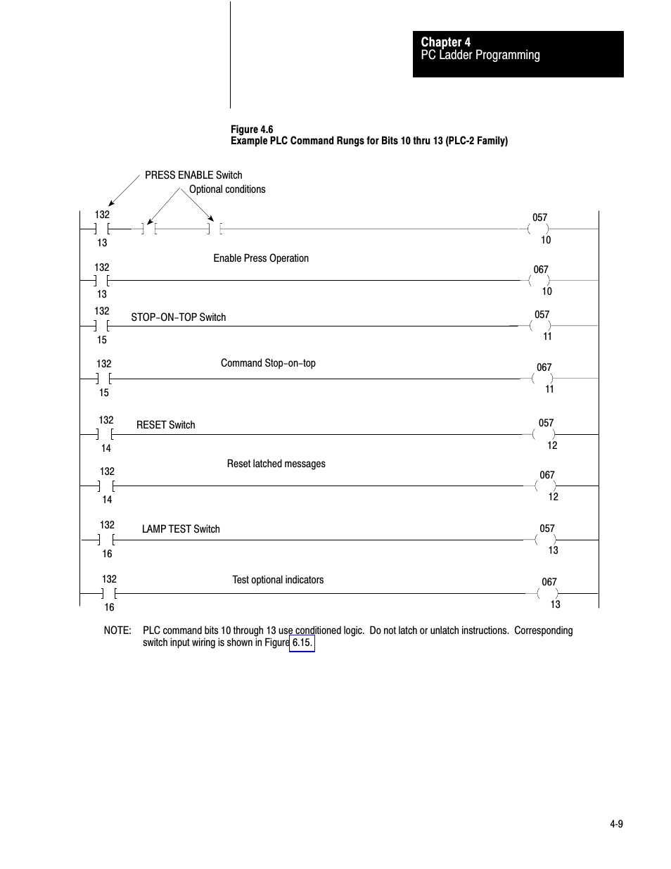 Figures 4.6 thru | Rockwell Automation 1771-PM , D17716.5.18 U MNL 1771-PM CLUTCH/BRAKE MOD User Manual | Page 32 / 143