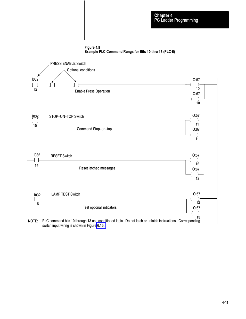 Rockwell Automation 1771-PM , D17716.5.18 U MNL 1771-PM CLUTCH/BRAKE MOD User Manual | Page 34 / 143