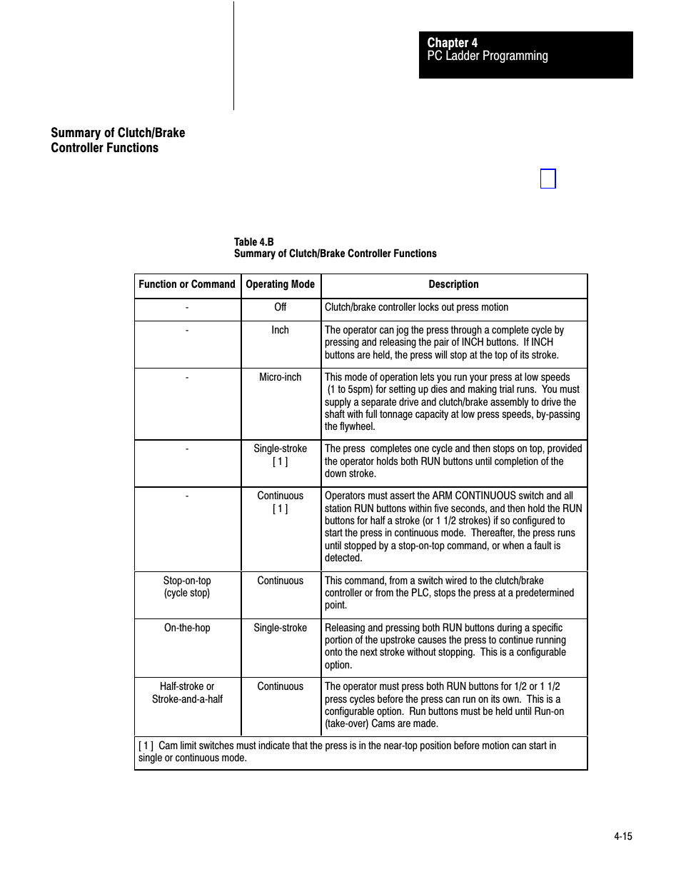 Summary of clutch/brake controller functions, 4ć15 | Rockwell Automation 1771-PM , D17716.5.18 U MNL 1771-PM CLUTCH/BRAKE MOD User Manual | Page 38 / 143