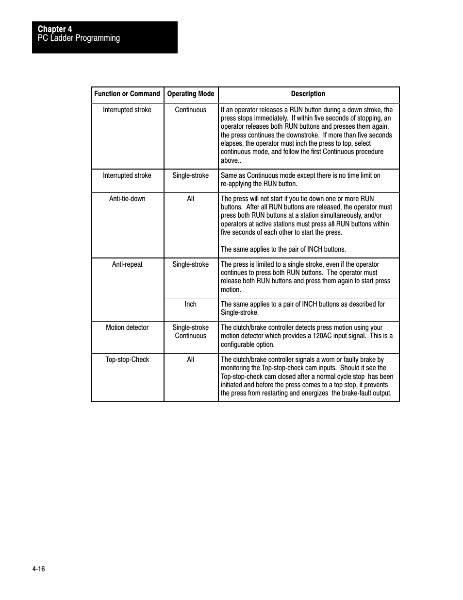 Rockwell Automation 1771-PM , D17716.5.18 U MNL 1771-PM CLUTCH/BRAKE MOD User Manual | Page 39 / 143