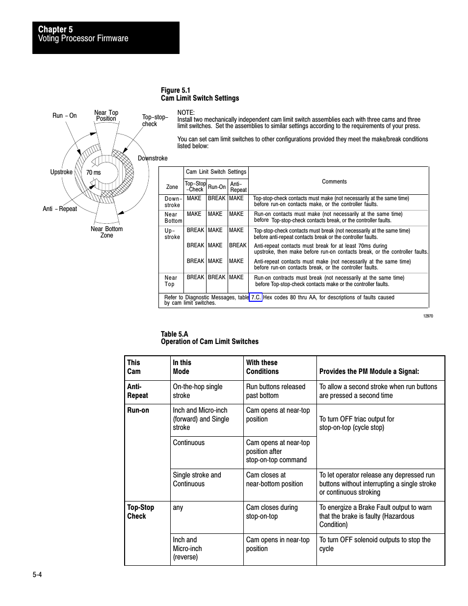 Voting processor firmware chapter 5 | Rockwell Automation 1771-PM , D17716.5.18 U MNL 1771-PM CLUTCH/BRAKE MOD User Manual | Page 43 / 143