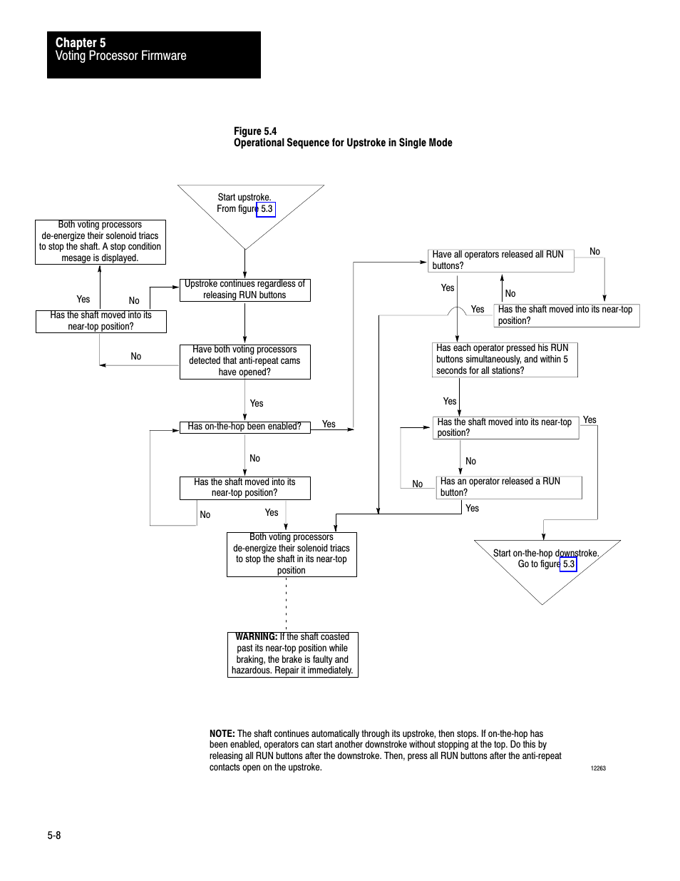 Voting processor firmware chapter 5 | Rockwell Automation 1771-PM , D17716.5.18 U MNL 1771-PM CLUTCH/BRAKE MOD User Manual | Page 47 / 143