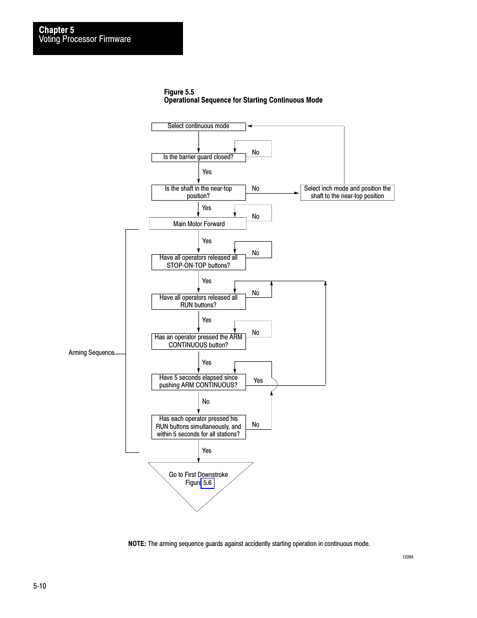 Voting processor firmware chapter 5 | Rockwell Automation 1771-PM , D17716.5.18 U MNL 1771-PM CLUTCH/BRAKE MOD User Manual | Page 49 / 143