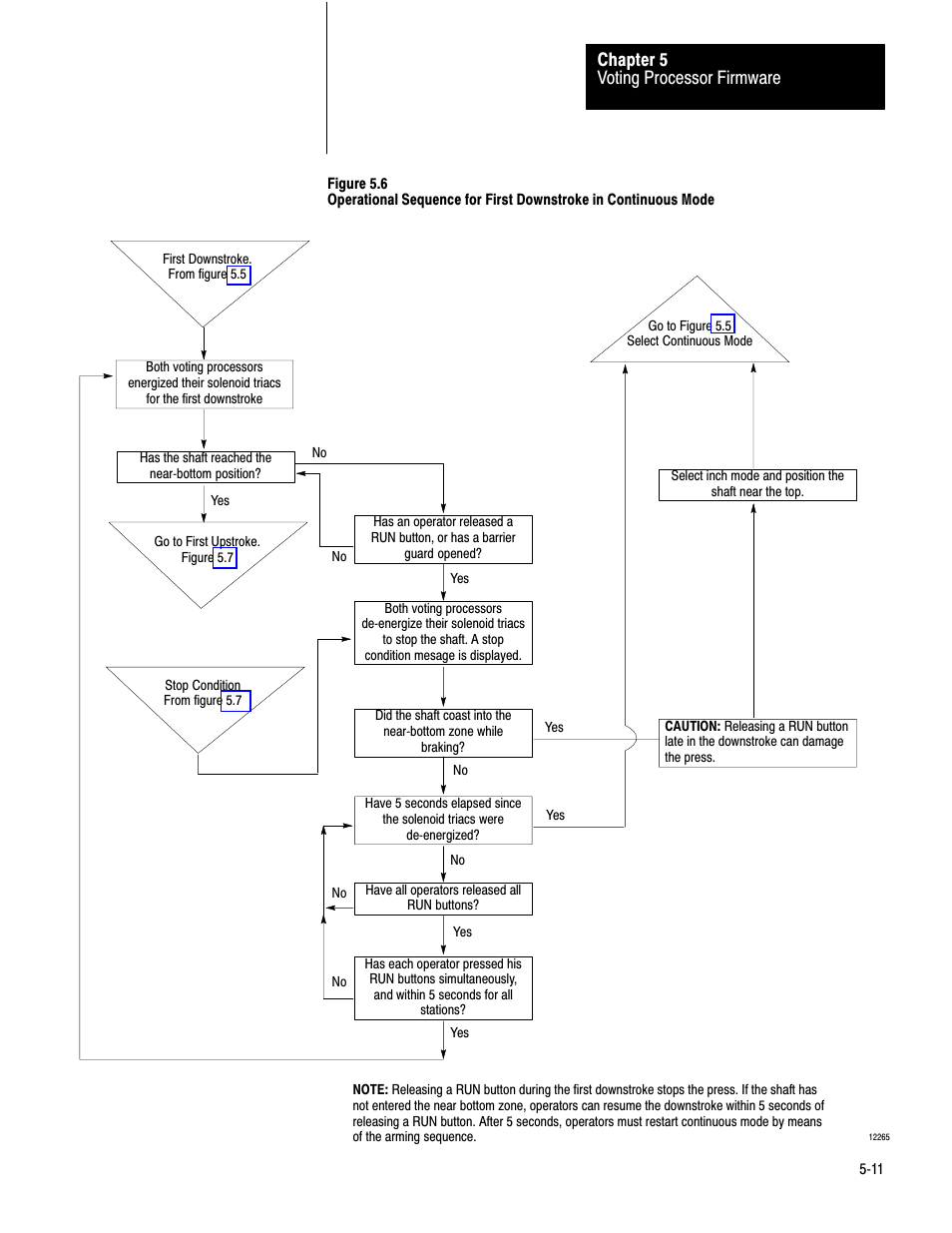 Voting processor firmware chapter 5 | Rockwell Automation 1771-PM , D17716.5.18 U MNL 1771-PM CLUTCH/BRAKE MOD User Manual | Page 50 / 143