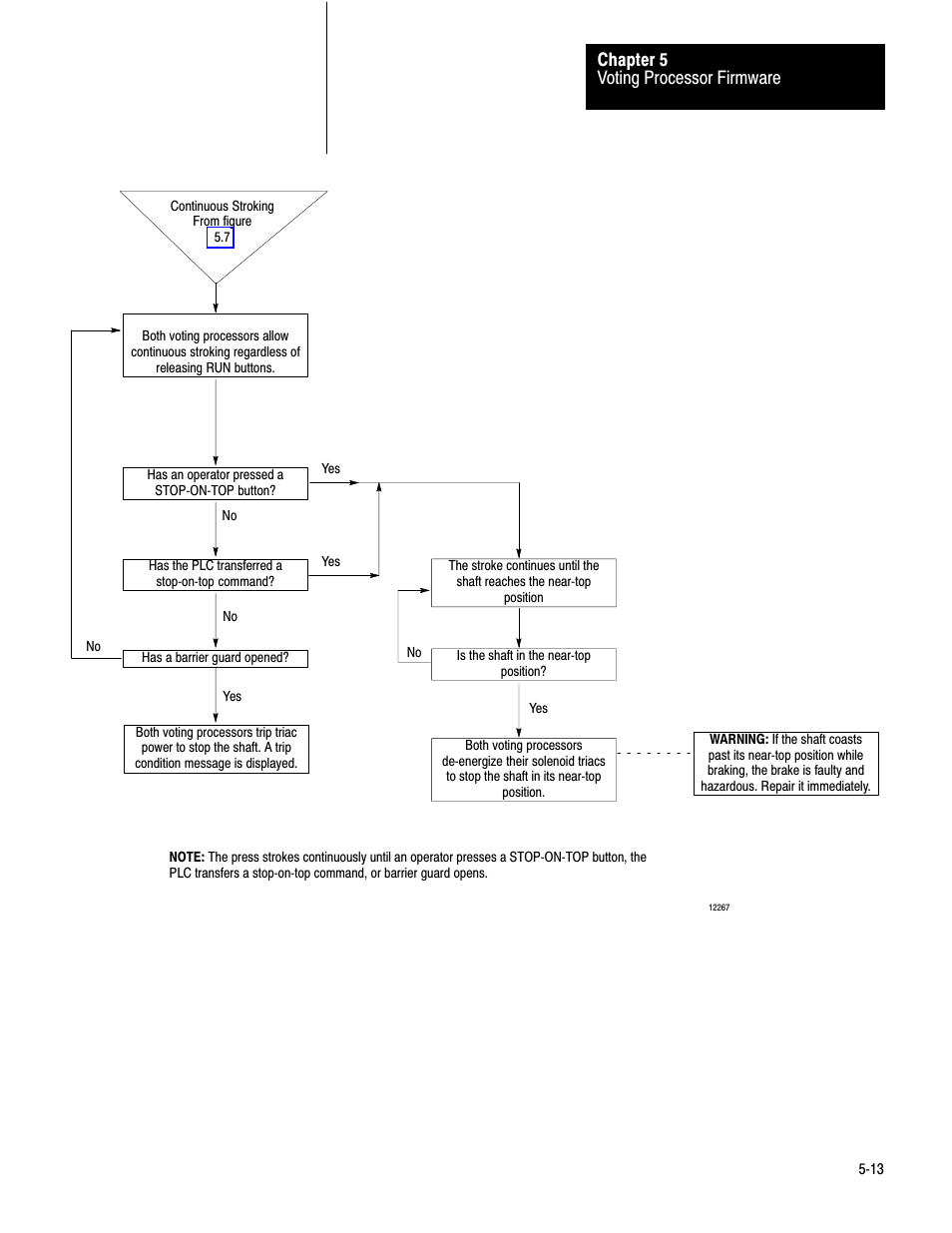 Figure 5.8, Voting processor firmware chapter 5 | Rockwell Automation 1771-PM , D17716.5.18 U MNL 1771-PM CLUTCH/BRAKE MOD User Manual | Page 52 / 143