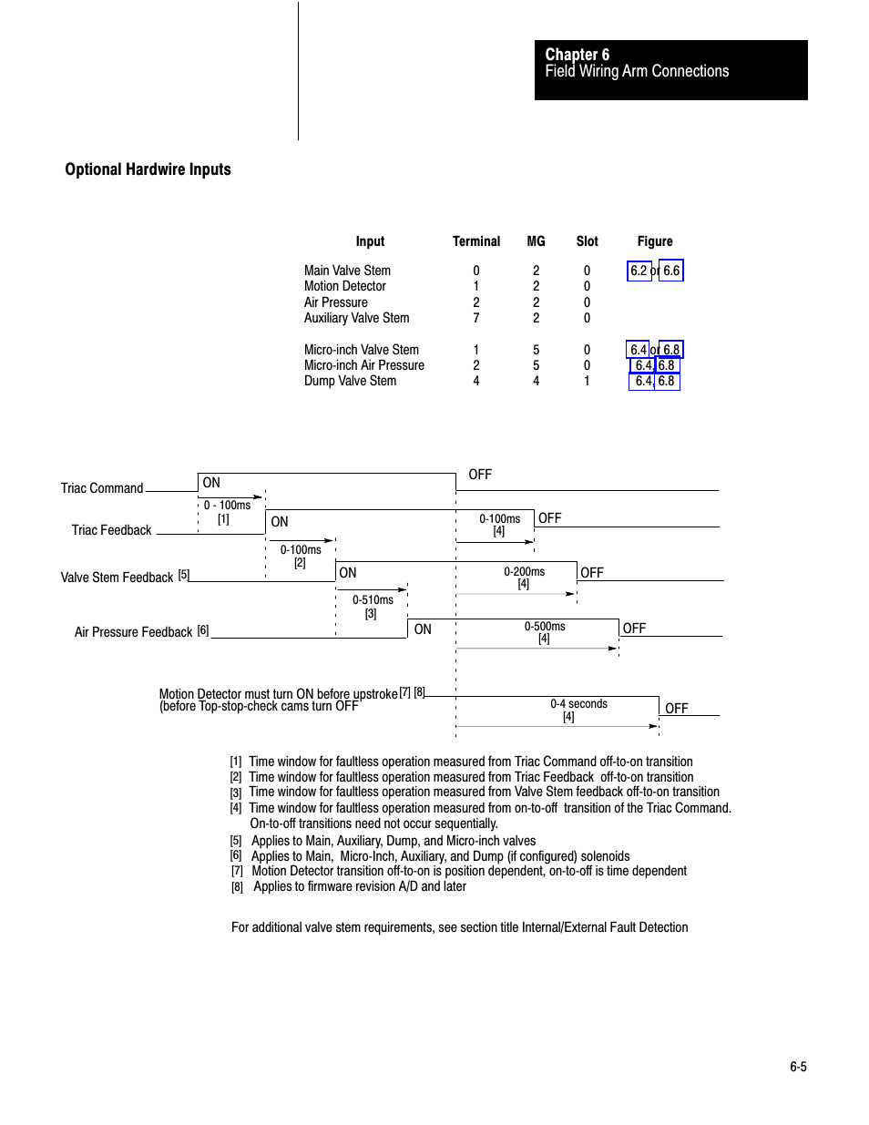 Optional hardwire inputs | Rockwell Automation 1771-PM , D17716.5.18 U MNL 1771-PM CLUTCH/BRAKE MOD User Manual | Page 57 / 143