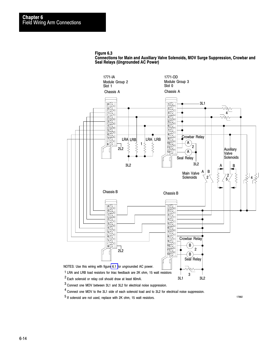 Figure 6.3 or, Figure 6.3 a, Shown in figure 6.3 for ungrounded solenoids, or | Field wiring arm connections chapter 6 | Rockwell Automation 1771-PM , D17716.5.18 U MNL 1771-PM CLUTCH/BRAKE MOD User Manual | Page 66 / 143