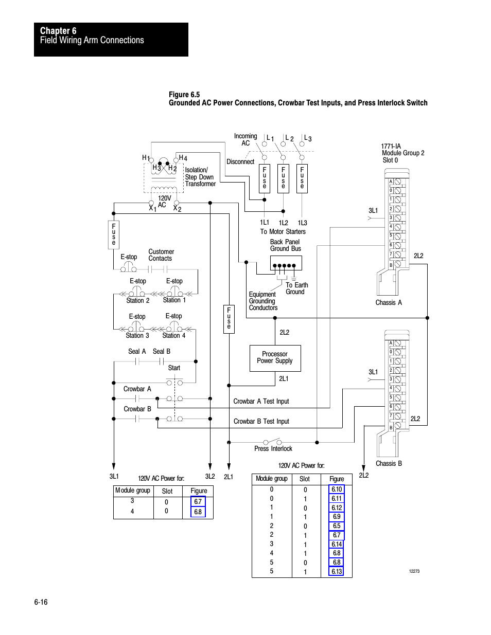 Or figure 6.5, Figure 6.5, Figure 6.5, allow the voting | Field wiring arm connections chapter 6 | Rockwell Automation 1771-PM , D17716.5.18 U MNL 1771-PM CLUTCH/BRAKE MOD User Manual | Page 68 / 143