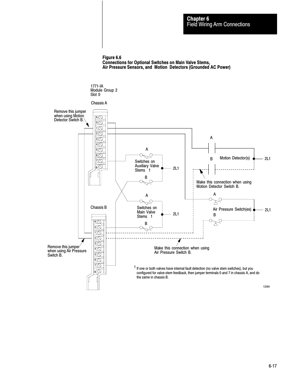 Figure 6.6 a, Figure 6.6) for chassis a and b, Field wiring arm connections chapter 6 | Rockwell Automation 1771-PM , D17716.5.18 U MNL 1771-PM CLUTCH/BRAKE MOD User Manual | Page 69 / 143