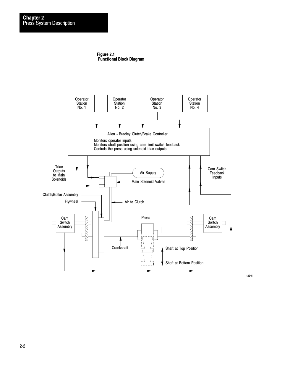 Press system description chapter 2 | Rockwell Automation 1771-PM , D17716.5.18 U MNL 1771-PM CLUTCH/BRAKE MOD User Manual | Page 8 / 143