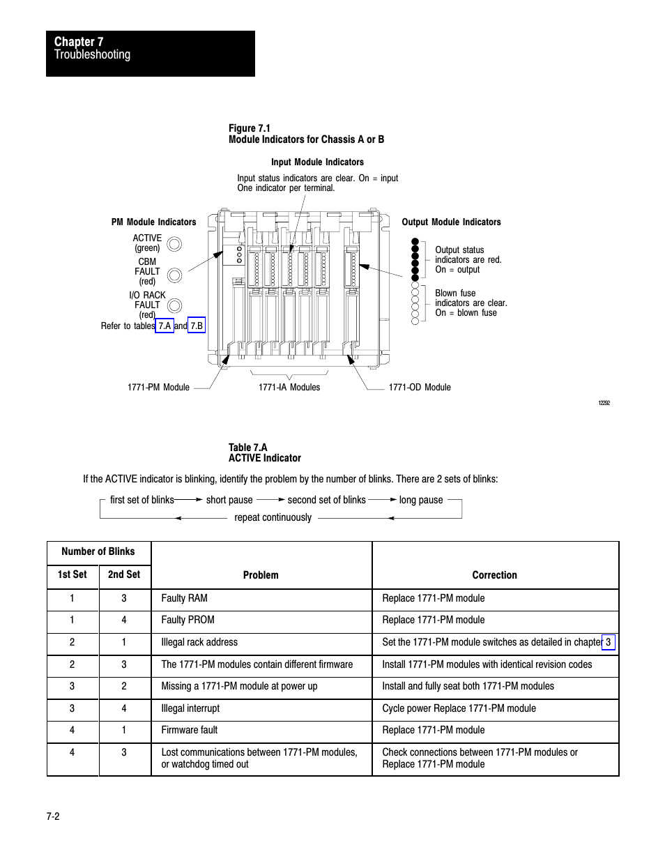 Figure 7.1, Figure 7.a | Rockwell Automation 1771-PM , D17716.5.18 U MNL 1771-PM CLUTCH/BRAKE MOD User Manual | Page 86 / 143