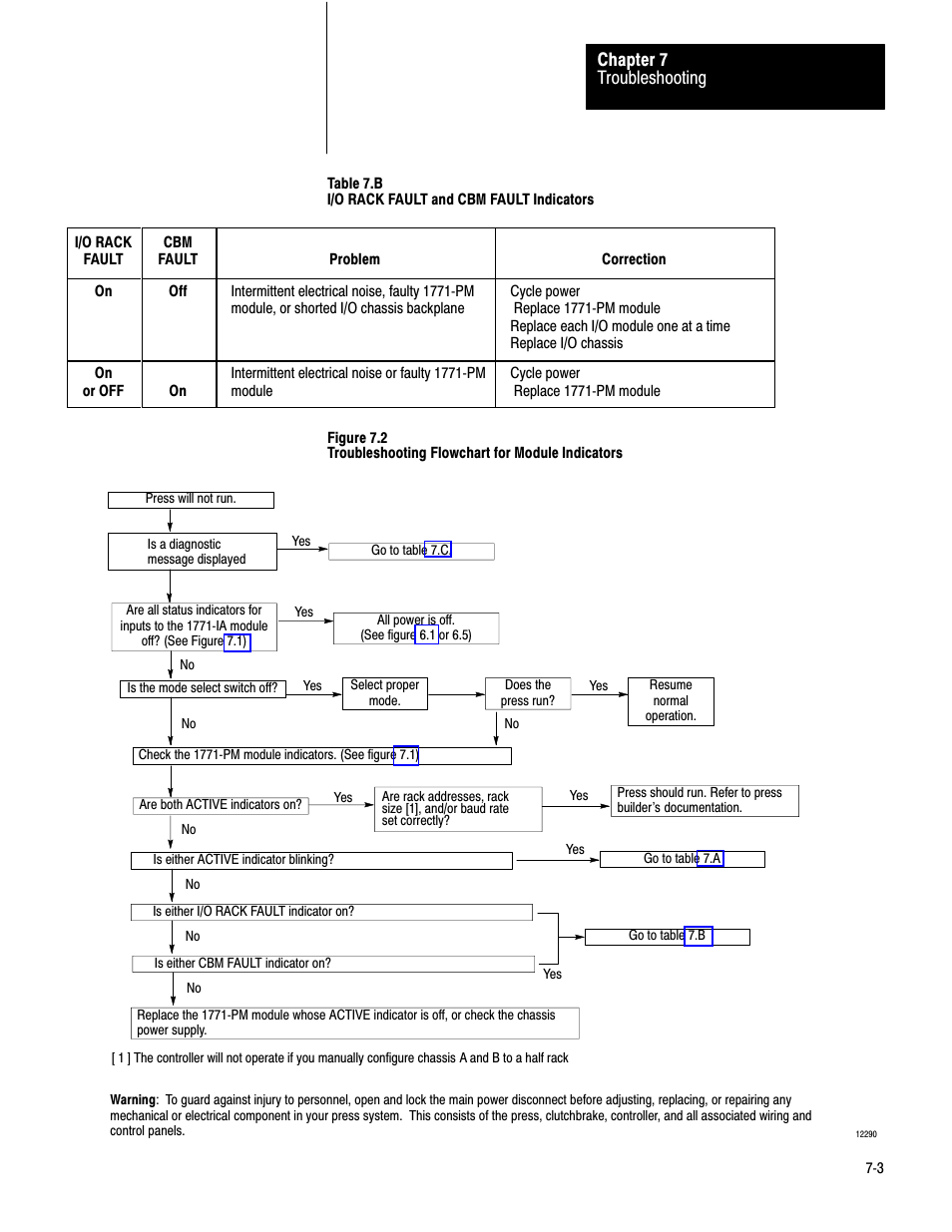 Figure 7.b, Figure 7.2, Troubleshooting chapter 7 | Rockwell Automation 1771-PM , D17716.5.18 U MNL 1771-PM CLUTCH/BRAKE MOD User Manual | Page 87 / 143