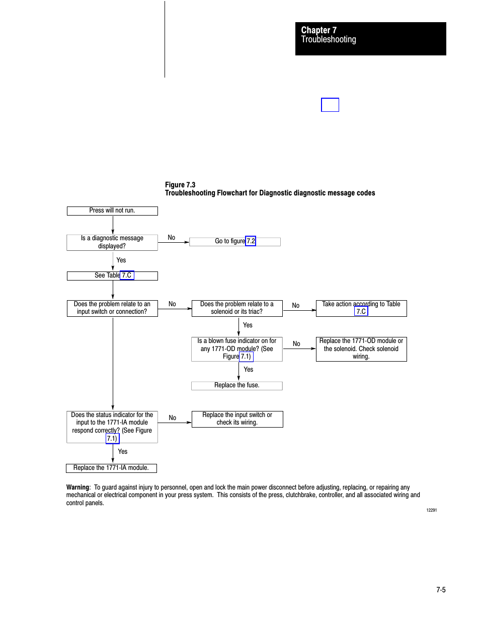 Troubleshooting chapter 7 | Rockwell Automation 1771-PM , D17716.5.18 U MNL 1771-PM CLUTCH/BRAKE MOD User Manual | Page 89 / 143