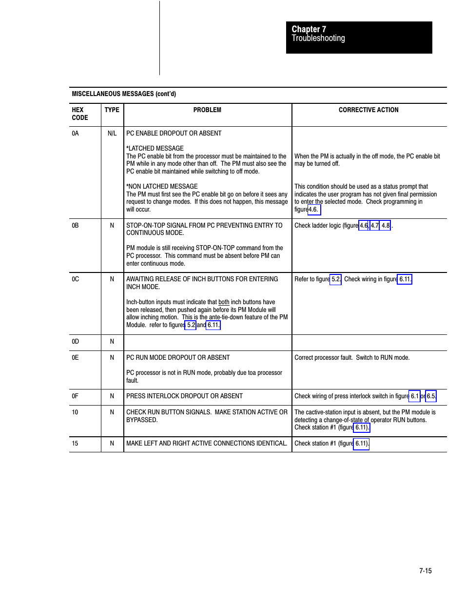 Troubleshooting chapter 7 | Rockwell Automation 1771-PM , D17716.5.18 U MNL 1771-PM CLUTCH/BRAKE MOD User Manual | Page 99 / 143