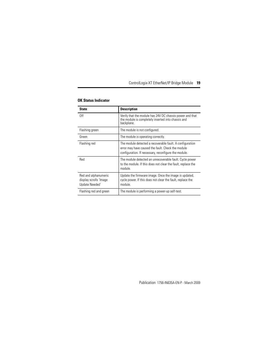 Rockwell Automation 1756-EN2TXT ControlLogix-XT EtherNet/IP Bridge Module User Manual | Page 19 / 24