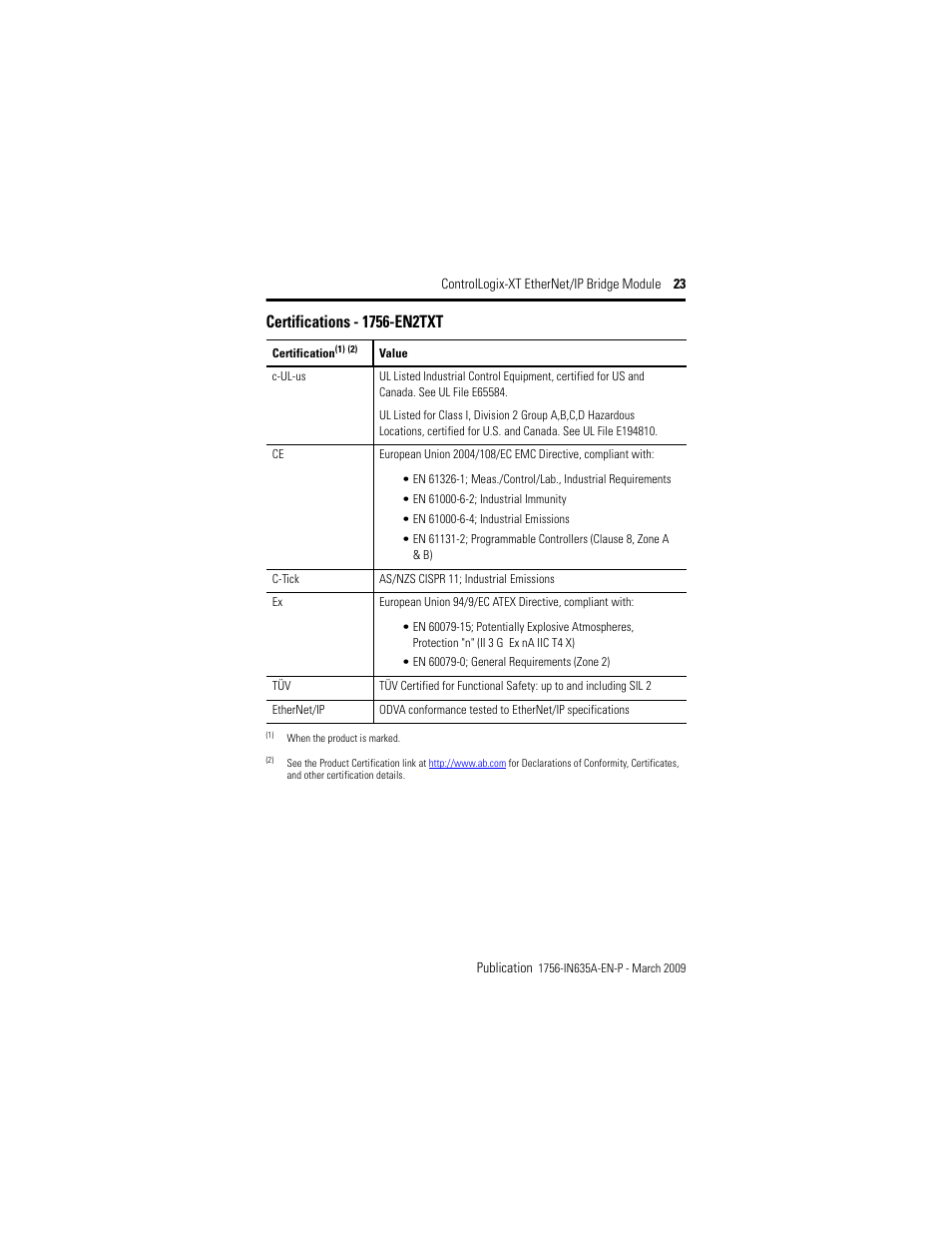 Certifications - 1756-en2txt | Rockwell Automation 1756-EN2TXT ControlLogix-XT EtherNet/IP Bridge Module User Manual | Page 23 / 24