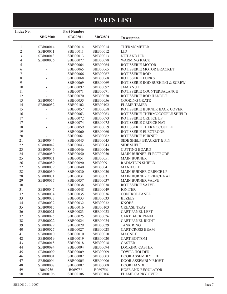 Parts list | Broilmaster SBG2500-1 User Manual | Page 7 / 24