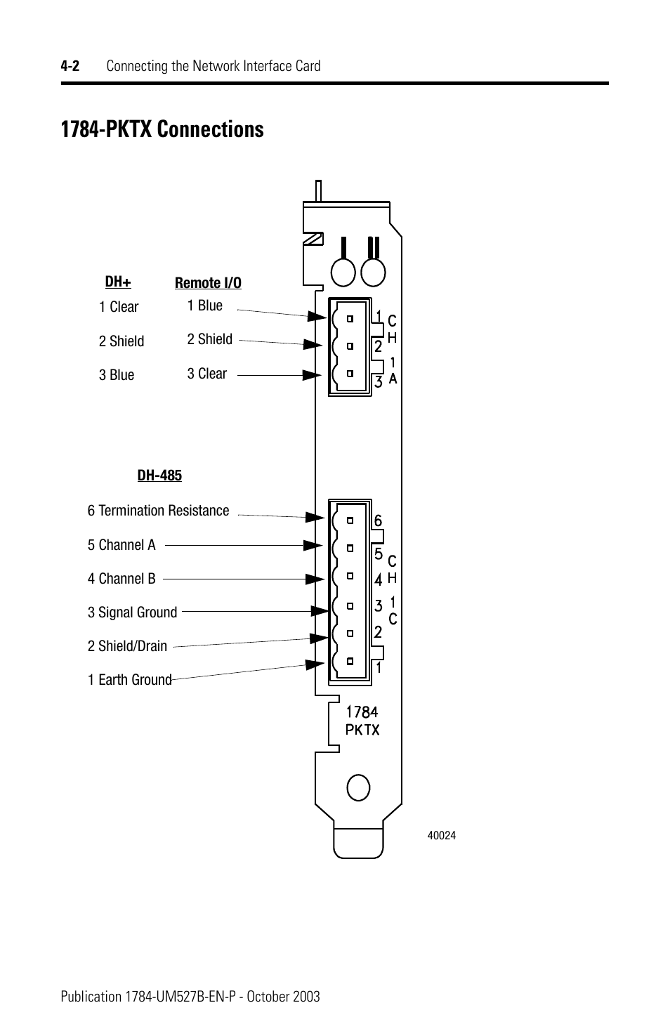 1784-pktx connections, 1784-pktx connections -2 | Rockwell Automation 1784-PKTX_PKTXD Communication Card User Manual User Manual | Page 18 / 38