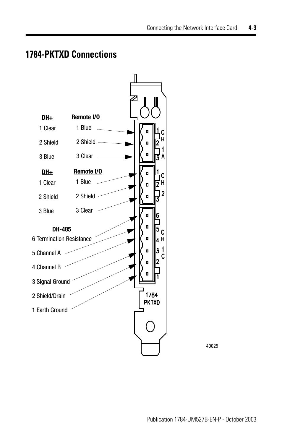1784-pktxd connections, 1784-pktxd connections -3 | Rockwell Automation 1784-PKTX_PKTXD Communication Card User Manual User Manual | Page 19 / 38