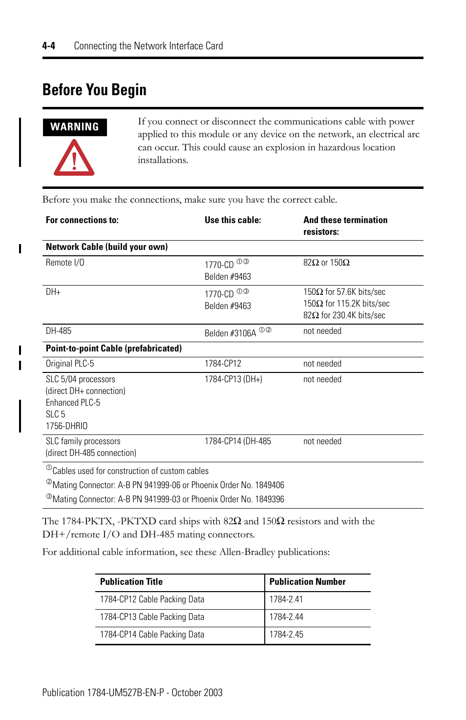 Before you begin, Before you begin -4 | Rockwell Automation 1784-PKTX_PKTXD Communication Card User Manual User Manual | Page 20 / 38