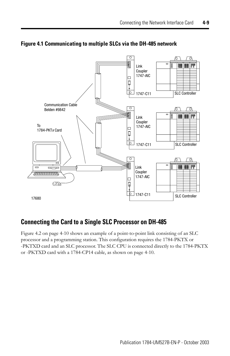 Rockwell Automation 1784-PKTX_PKTXD Communication Card User Manual User Manual | Page 25 / 38