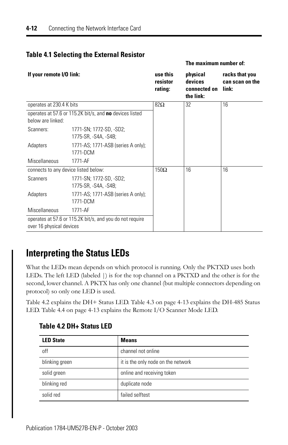 Table 4.1 selecting the external resistor, Interpreting the status leds, Table 4.2 dh+ status led | Interpreting the status leds -12 | Rockwell Automation 1784-PKTX_PKTXD Communication Card User Manual User Manual | Page 28 / 38