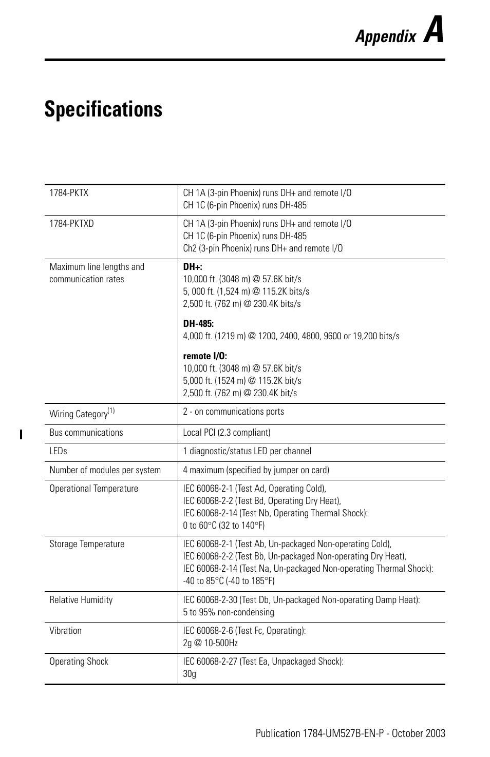 Appendix a, Specifications, Appendix | Rockwell Automation 1784-PKTX_PKTXD Communication Card User Manual User Manual | Page 31 / 38