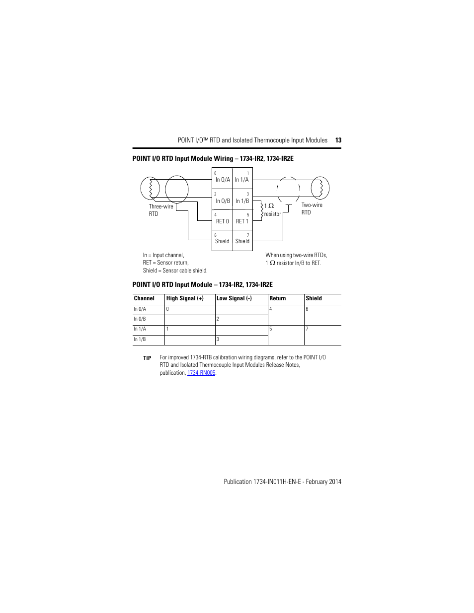 Rockwell Automation 1734-IT2I, Series C Point I/O RTD and Isolated Thermocouple Input Module Installation Instructions User Manual | Page 13 / 24