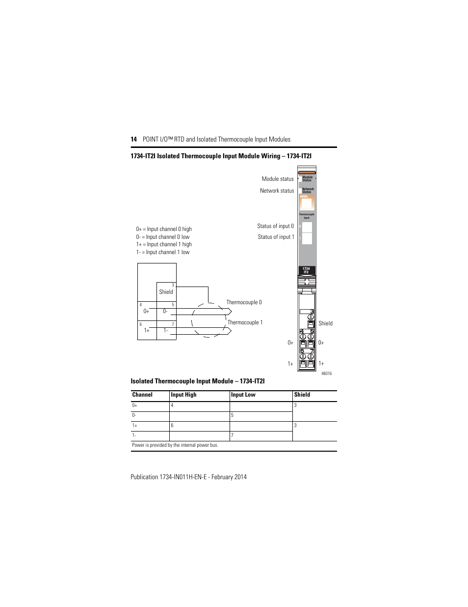 Rockwell Automation 1734-IT2I, Series C Point I/O RTD and Isolated Thermocouple Input Module Installation Instructions User Manual | Page 14 / 24