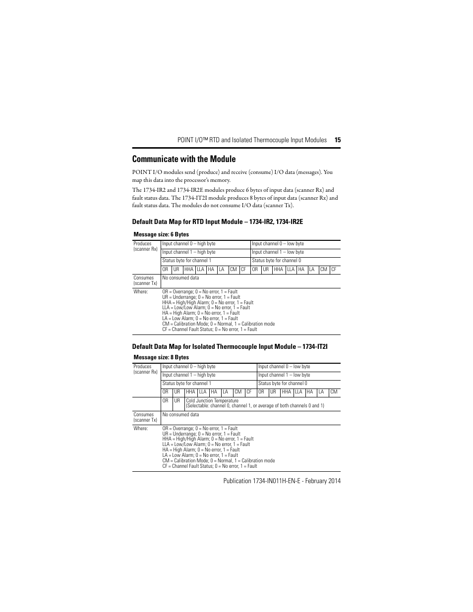 Communicate with the module | Rockwell Automation 1734-IT2I, Series C Point I/O RTD and Isolated Thermocouple Input Module Installation Instructions User Manual | Page 15 / 24