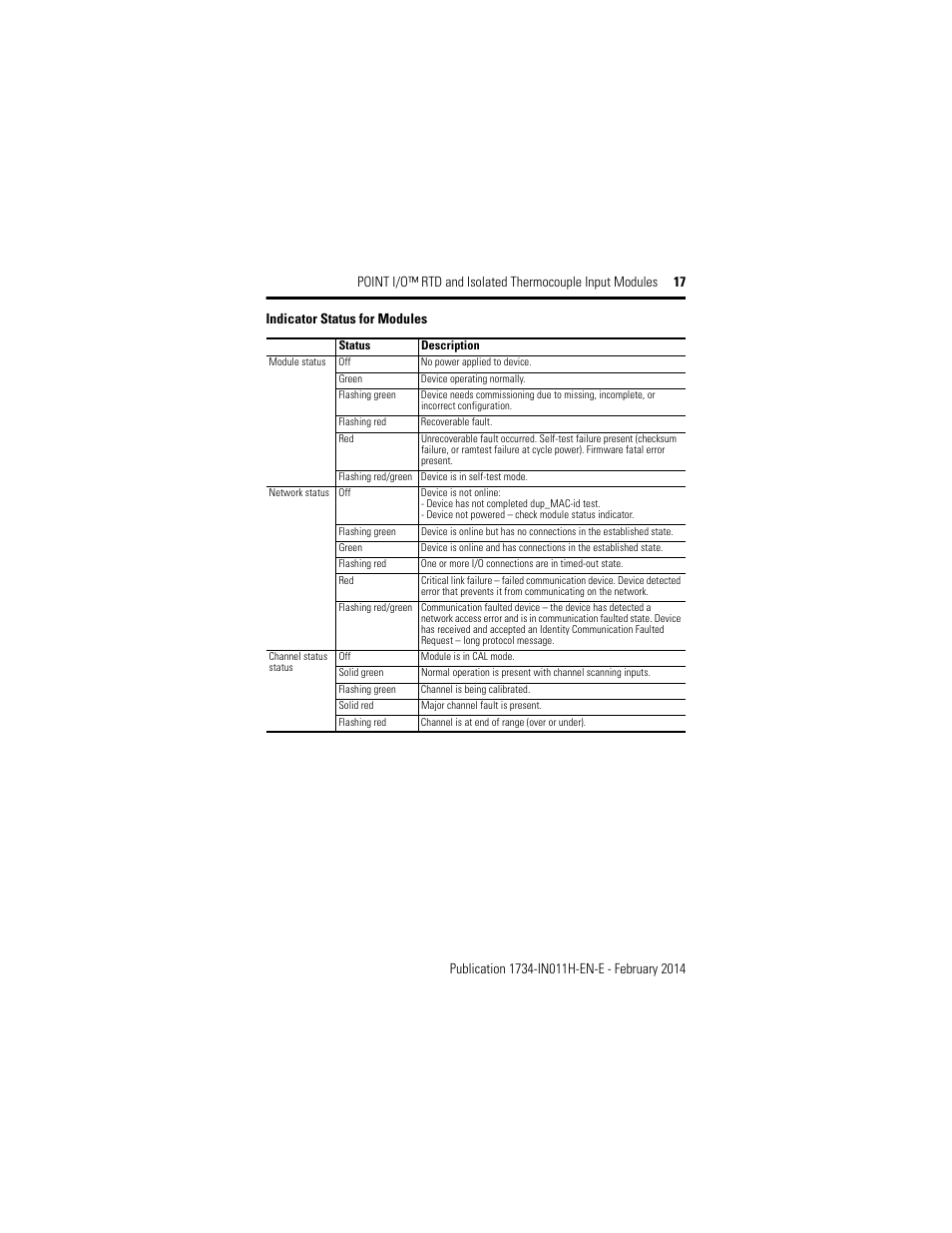 Rockwell Automation 1734-IT2I, Series C Point I/O RTD and Isolated Thermocouple Input Module Installation Instructions User Manual | Page 17 / 24