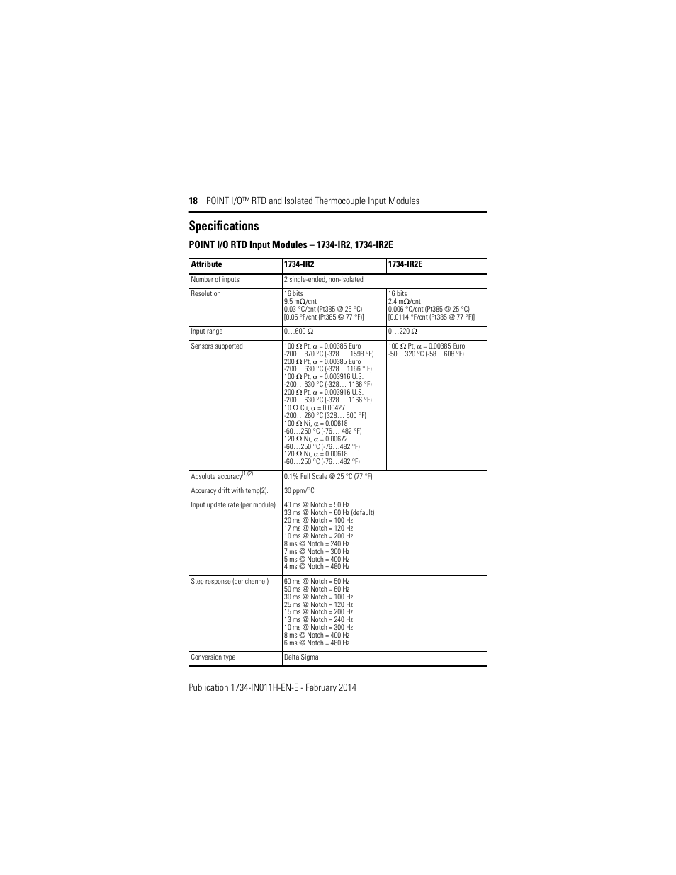 Specifications | Rockwell Automation 1734-IT2I, Series C Point I/O RTD and Isolated Thermocouple Input Module Installation Instructions User Manual | Page 18 / 24