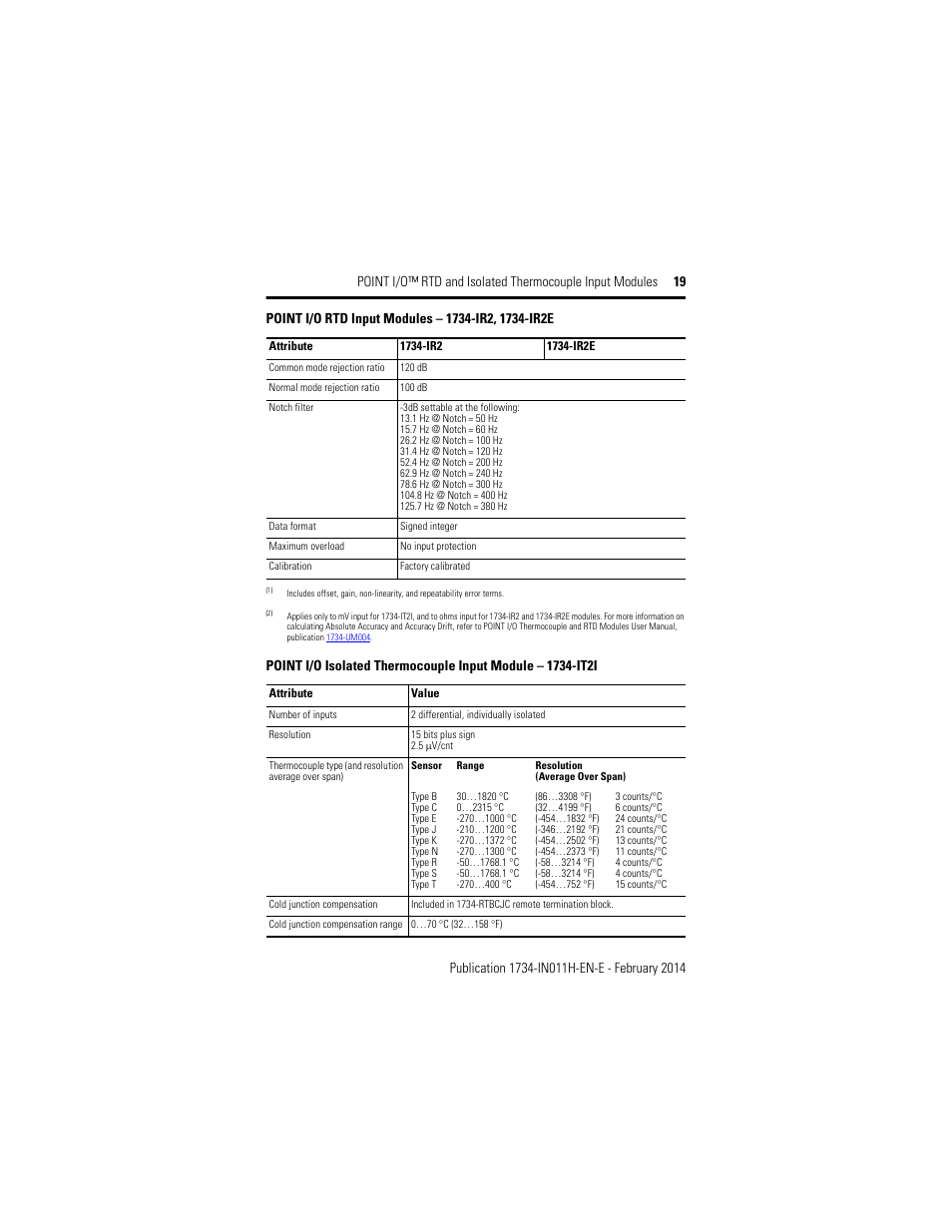 Rockwell Automation 1734-IT2I, Series C Point I/O RTD and Isolated Thermocouple Input Module Installation Instructions User Manual | Page 19 / 24