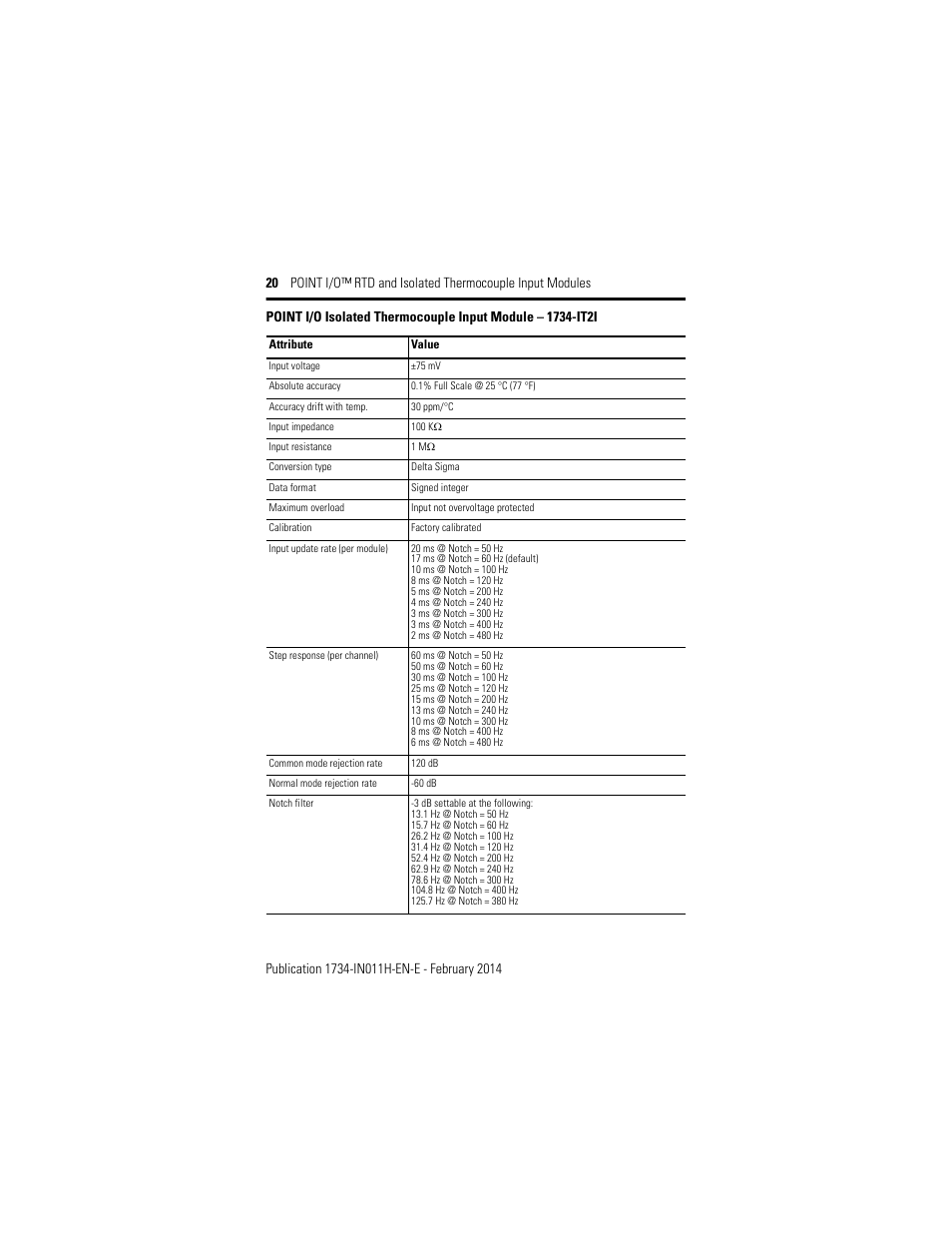 Rockwell Automation 1734-IT2I, Series C Point I/O RTD and Isolated Thermocouple Input Module Installation Instructions User Manual | Page 20 / 24