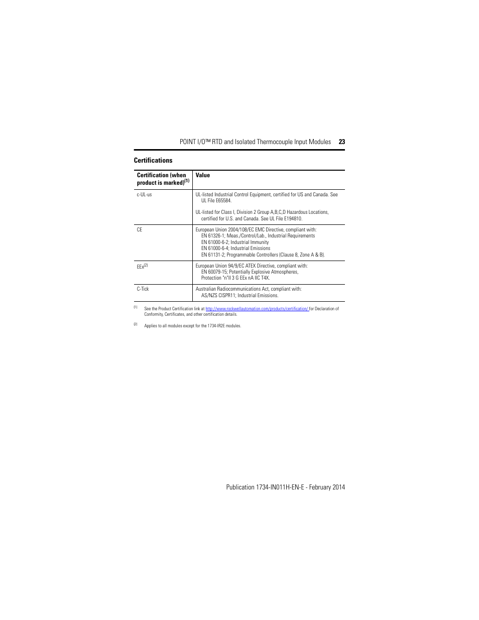 Rockwell Automation 1734-IT2I, Series C Point I/O RTD and Isolated Thermocouple Input Module Installation Instructions User Manual | Page 23 / 24