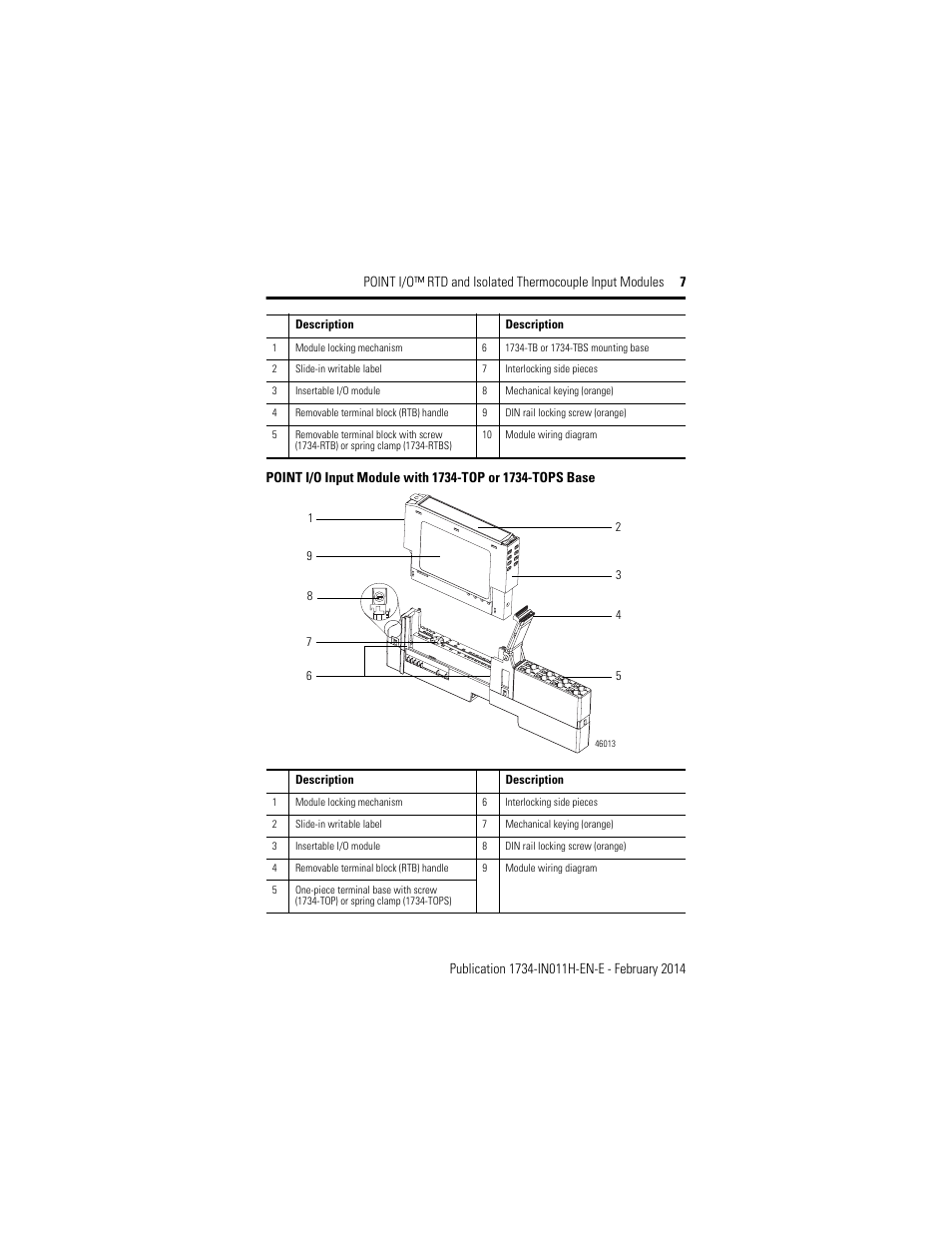 Rockwell Automation 1734-IT2I, Series C Point I/O RTD and Isolated Thermocouple Input Module Installation Instructions User Manual | Page 7 / 24