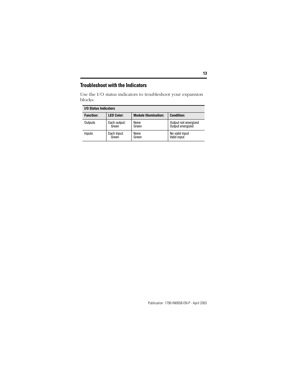 Troubleshoot with the indicators | Rockwell Automation 1790-TXXXX Digital Expansion Terminal Block Compact Block LDX I/O  User Manual | Page 13 / 24