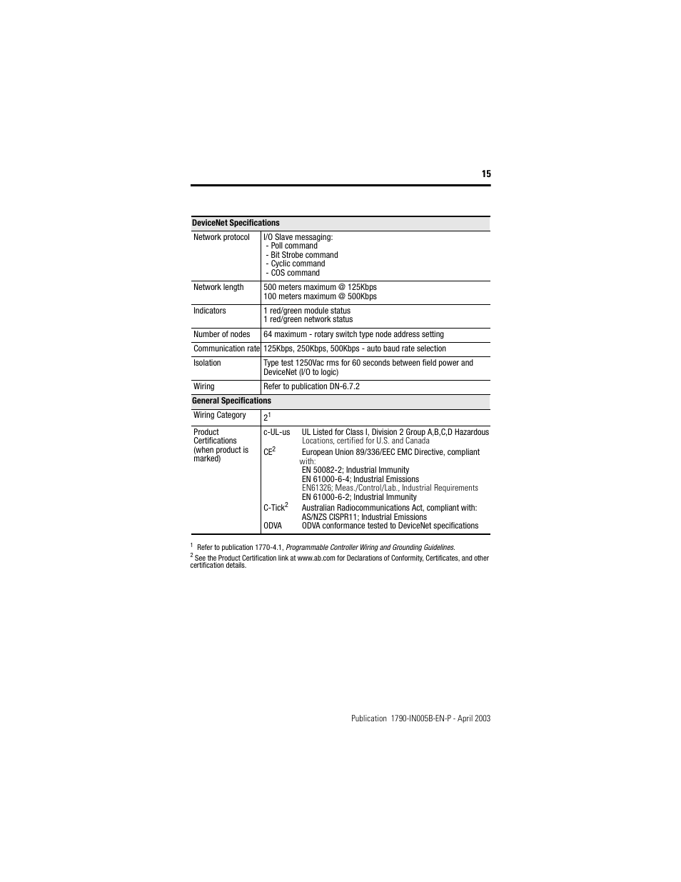 Rockwell Automation 1790-TXXXX Digital Expansion Terminal Block Compact Block LDX I/O  User Manual | Page 15 / 24