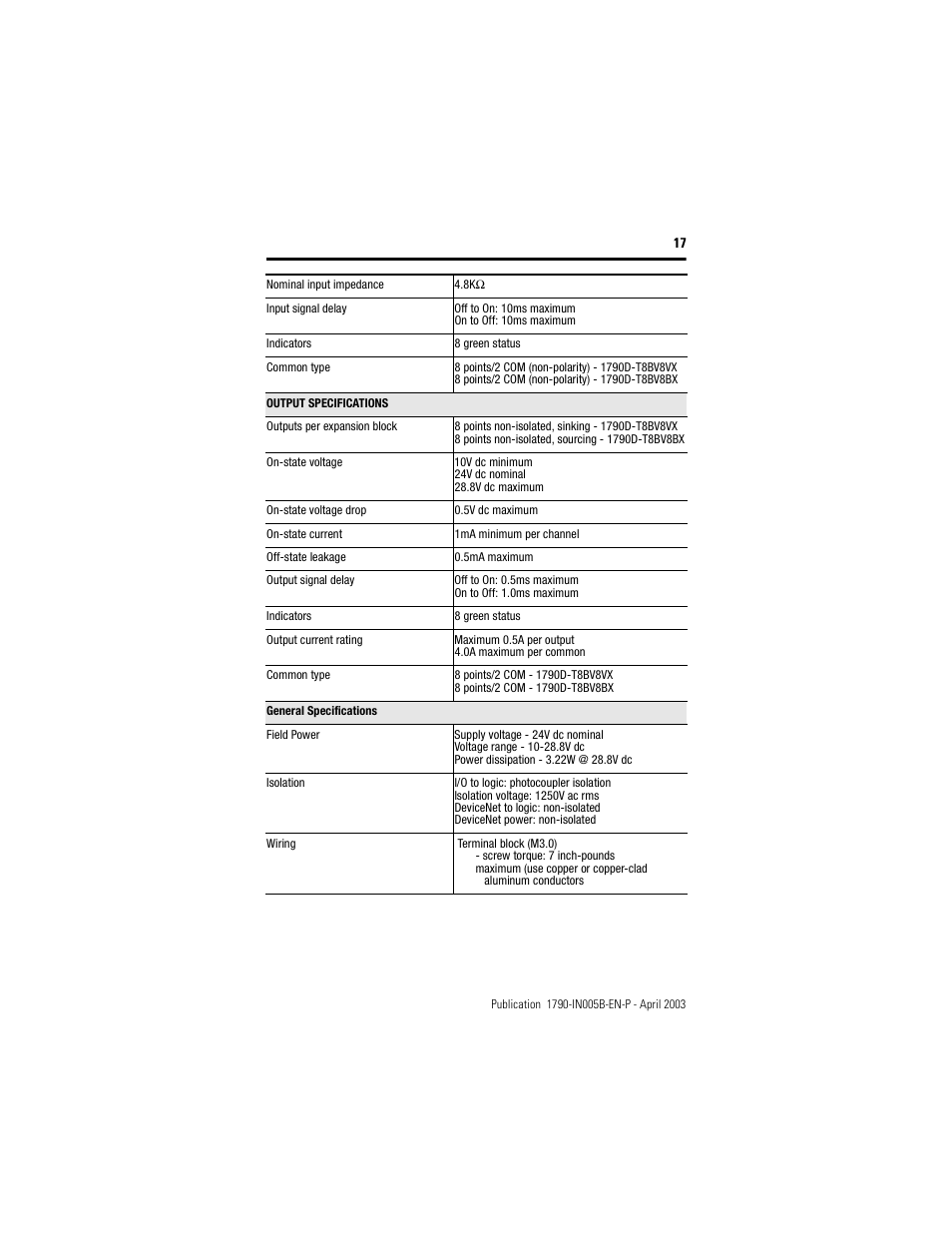 Rockwell Automation 1790-TXXXX Digital Expansion Terminal Block Compact Block LDX I/O  User Manual | Page 17 / 24