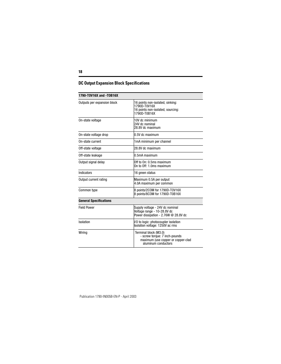 Rockwell Automation 1790-TXXXX Digital Expansion Terminal Block Compact Block LDX I/O  User Manual | Page 18 / 24