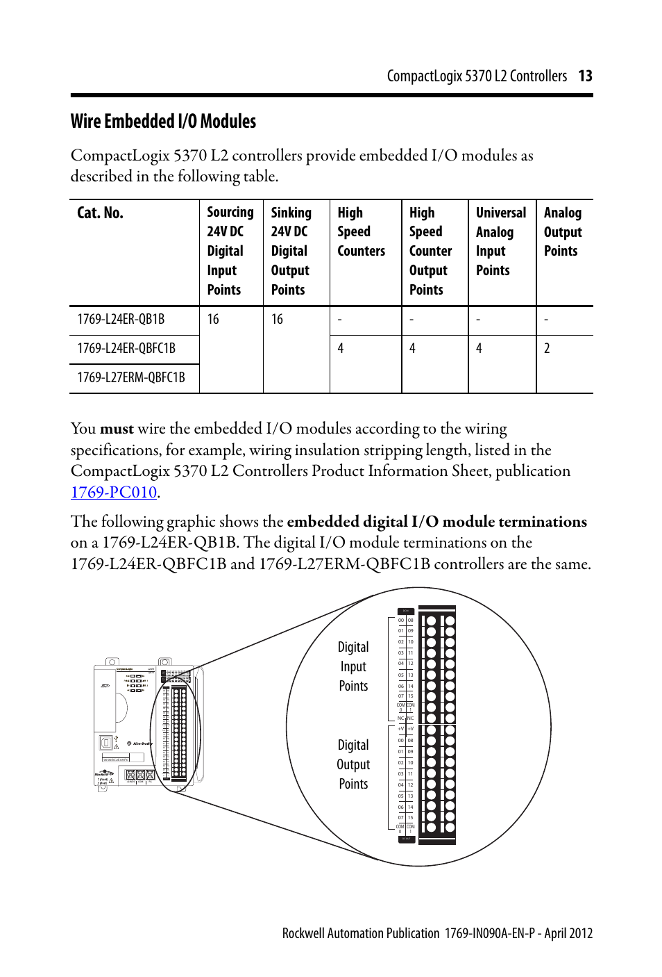 Wire embedded i/o modules, Digital input points digital output points, Dc input 24vdc sink\ source 24vdc source output dc | Dc in dc out | Rockwell Automation 1769-L24ER-QB1B_QBFC1B_QBFC1B CompactLogix 5370 L2 Controllers Installation Instructions User Manual | Page 13 / 16