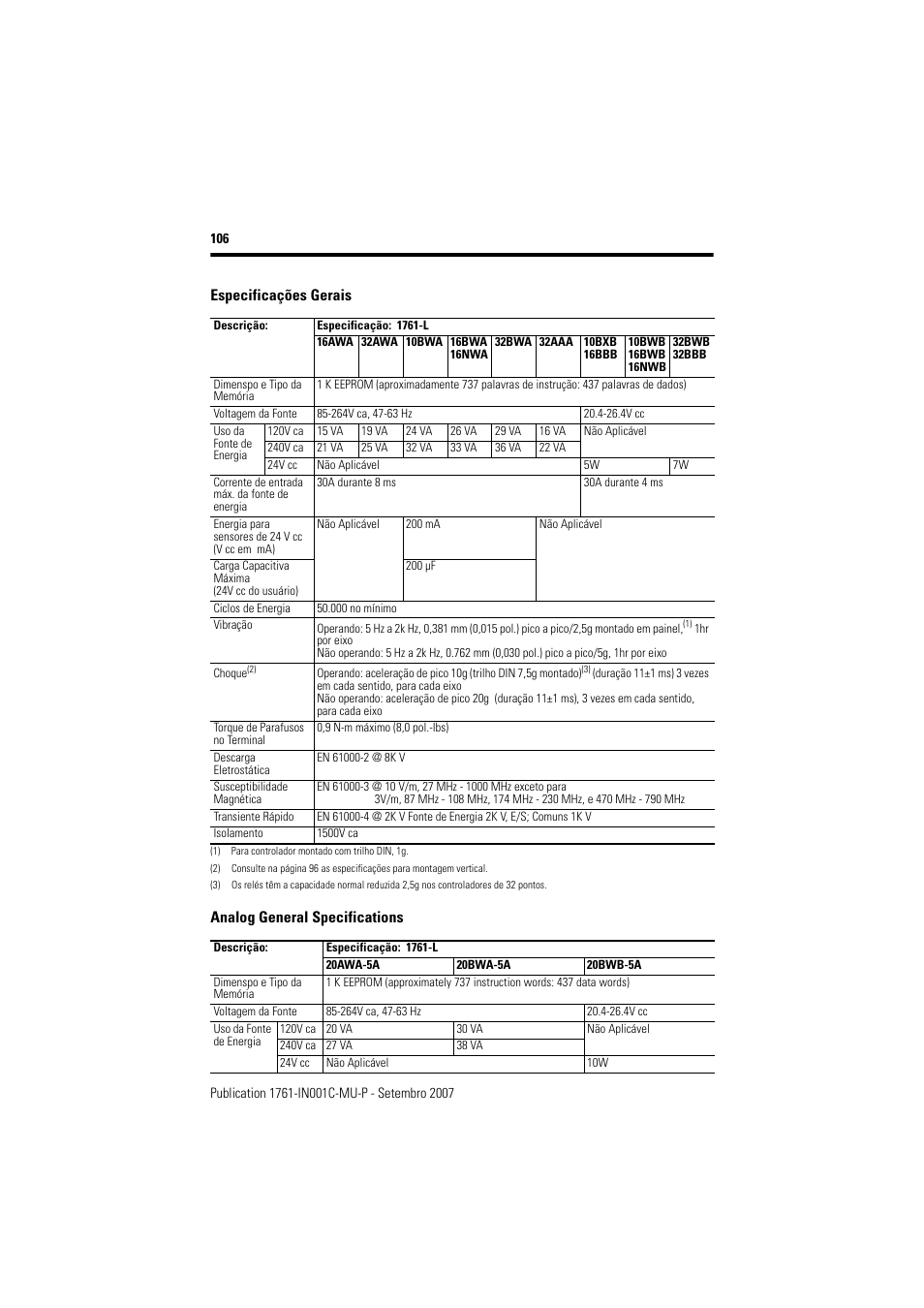 Rockwell Automation 1761-L10_16_20_32xxx MicroLogix 1000 Programmable Controllers User Manual | Page 106 / 134